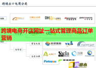 跨境电商开店网址一站式管理商品订单营销