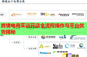 跨境电商实训开店全流程操作与平台优势揭秘