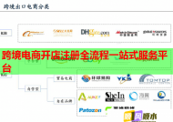 跨境电商开店注册全流程一站式服务平台