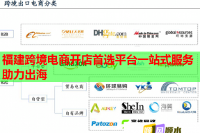福建跨境电商开店首选平台一站式服务助力出海