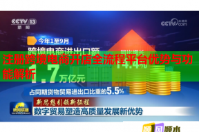 注册跨境电商开店全流程平台优势与功能解析