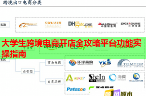 大学生跨境电商开店全攻略平台功能实操指南