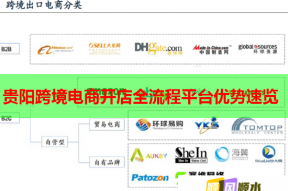 贵阳跨境电商开店全流程平台优势速览
