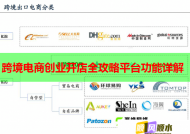 跨境电商创业开店全攻略平台功能详解