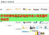 虾米跨境电商开店指南快速入驻多国市场优势