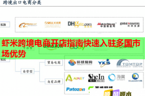 虾米跨境电商开店指南快速入驻多国市场优势