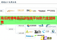南瓜跨境电商开店指南平台助力全球销售