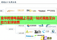 金华跨境电商网上开店一站式服务平台助力全球销售