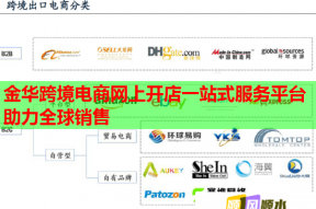 金华跨境电商网上开店一站式服务平台助力全球销售