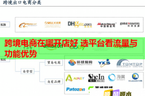 跨境电商在哪开店好 选平台看流量与功能优势
