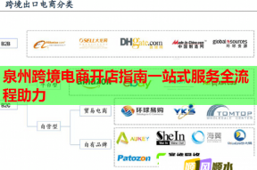 泉州跨境电商开店指南一站式服务全流程助力