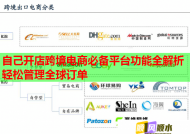 自己开店跨境电商必备平台功能全解析轻松管理全球订单