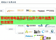 晋城跨境电商开店平台助力海外销售与物流管理
