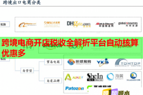跨境电商开店税收全解析平台自动核算优惠多