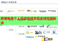 跨境电商个人开店低成本拓全球市场秘诀