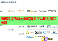 衡东跨境电商一站式服务平台助力湘品出海
