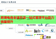 跨境电商全球开店一站式管理平台助力销量提升