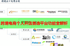跨境电商个人开店首选平台功能全解析