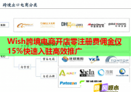 Wish跨境电商开店零注册费佣金仅15%快速入驻高效推广