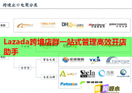 Lazada跨境店群一站式管理高效开店助手