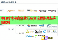 海口跨境电商创业开店全流程指导与实操秘籍