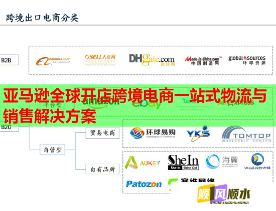 亚马逊全球开店跨境电商一站式物流与销售解决方案  第1张