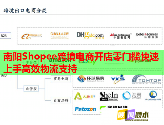 南阳Shopee跨境电商开店零门槛快速上手高效物流支持  第1张