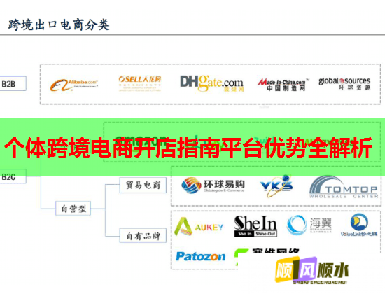 个体跨境电商开店指南平台优势全解析  第2张