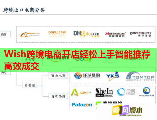Wish跨境电商开店轻松上手智能推荐高效成交  第1张