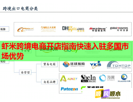 虾米跨境电商开店指南快速入驻多国市场优势  第1张