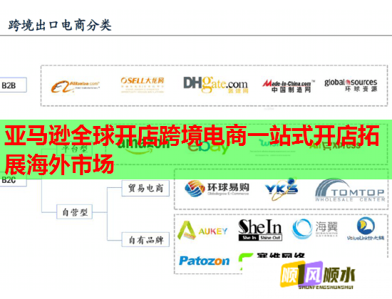 亚马逊全球开店跨境电商一站式开店拓展海外市场  第2张