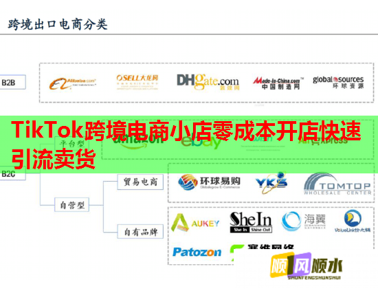 TikTok跨境电商小店零成本开店快速引流卖货  第2张