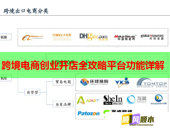 跨境电商创业开店全攻略平台功能详解  第1张