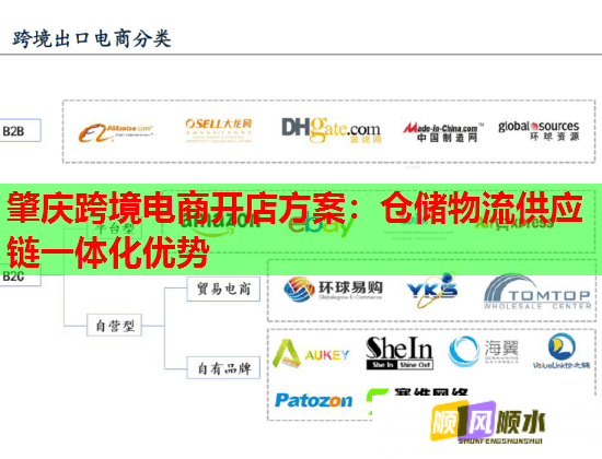 肇庆跨境电商开店方案：仓储物流供应链一体化优势  第1张