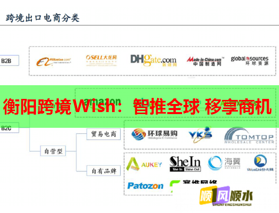 衡阳跨境Wish：智推全球 移享商机  第3张