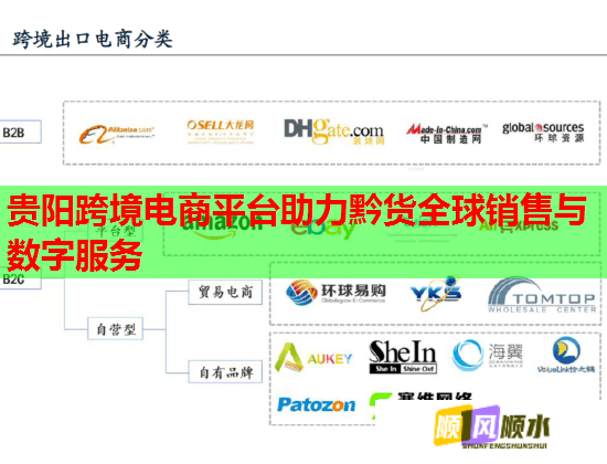 贵阳跨境电商平台助力黔货全球销售与数字服务  第2张