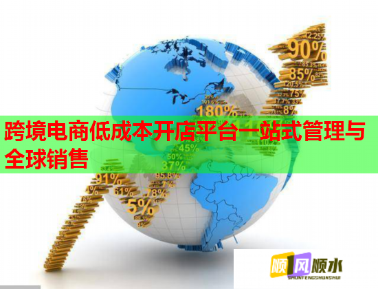 跨境电商低成本开店平台一站式管理与全球销售  第1张