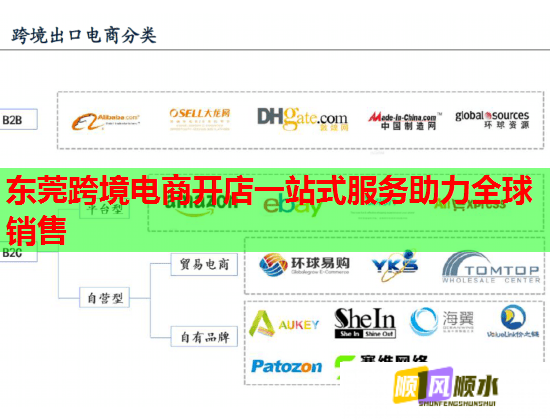 东莞跨境电商开店一站式服务助力全球销售  第1张