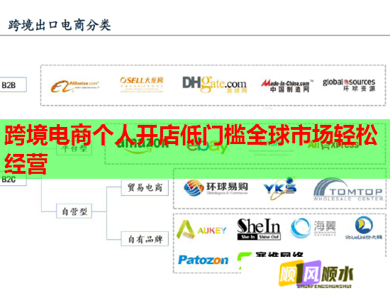 跨境电商个人开店低门槛全球市场轻松经营  第1张