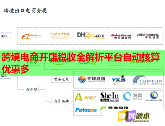 跨境电商开店税收全解析平台自动核算优惠多  第1张