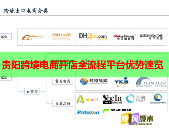 贵阳跨境电商开店全流程平台优势速览  第1张