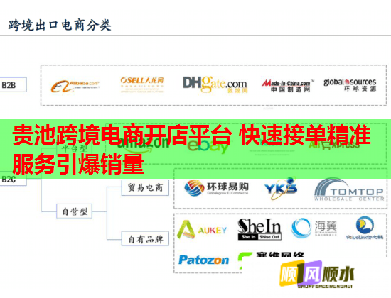 贵池跨境电商开店平台 快速接单精准服务引爆销量  第2张
