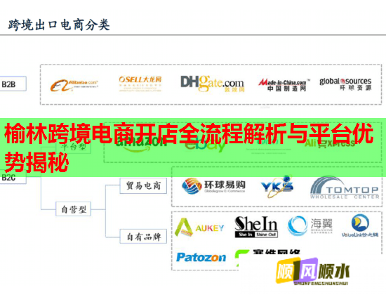 榆林跨境电商开店全流程解析与平台优势揭秘  第3张