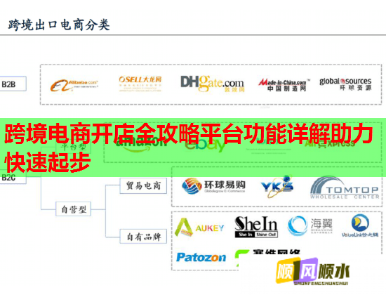 跨境电商开店全攻略平台功能详解助力快速起步  第2张
