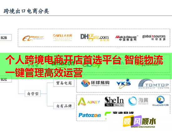 个人跨境电商开店首选平台 智能物流一键管理高效运营  第2张
