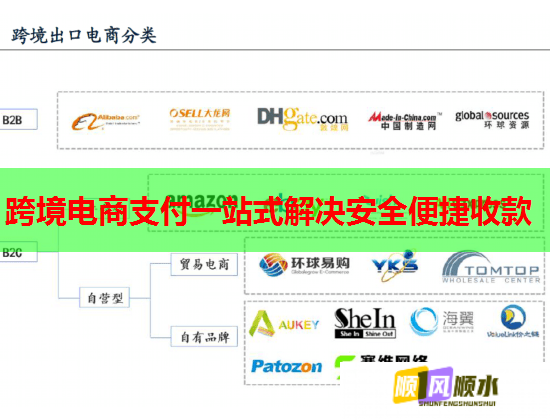 跨境电商支付一站式解决安全便捷收款  第3张