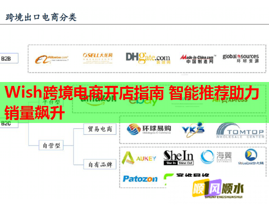 Wish跨境电商开店指南 智能推荐助力销量飙升  第1张