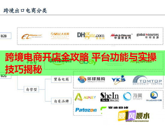 跨境电商开店全攻略 平台功能与实操技巧揭秘  第2张