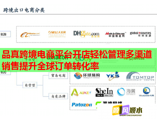 品真跨境电商平台开店轻松管理多渠道销售提升全球订单转化率  第2张