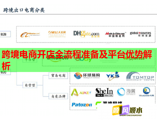 跨境电商开店全流程准备及平台优势解析  第1张